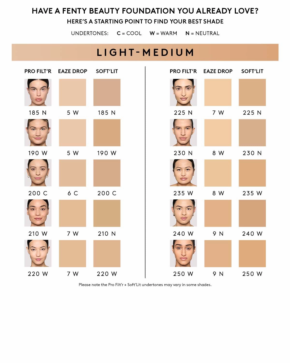 Soft'lit Naturally Luminous Longwear Foundation — 250