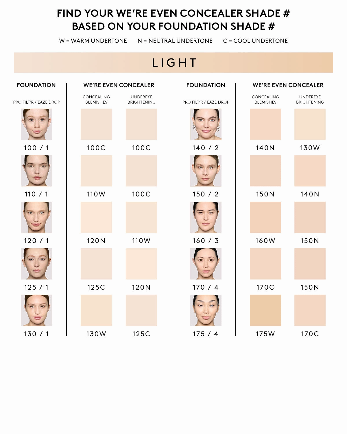 We're Even Hydrating Longwear Concealer — 100C