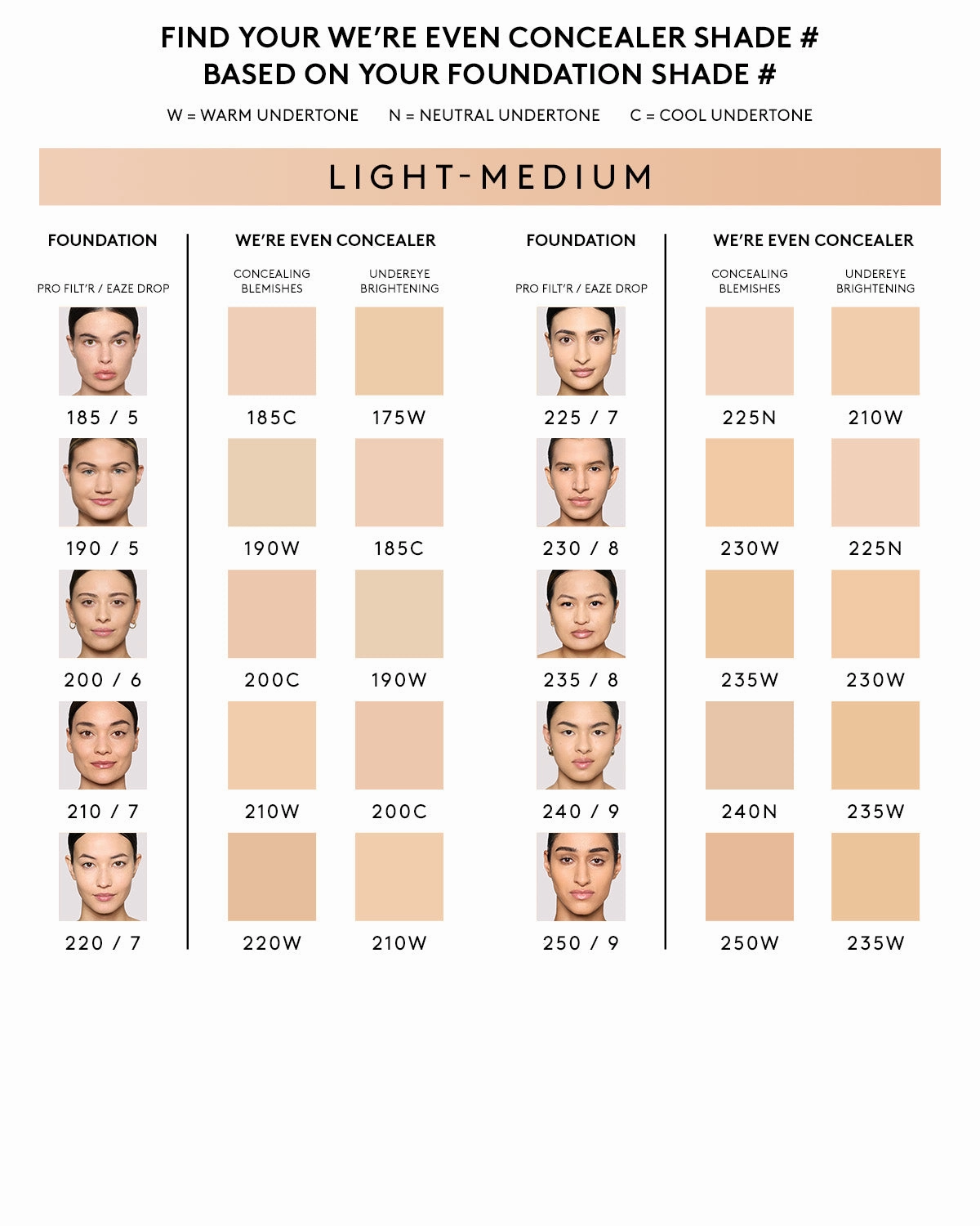 We're Even Hydrating Longwear Concealer — 185C
