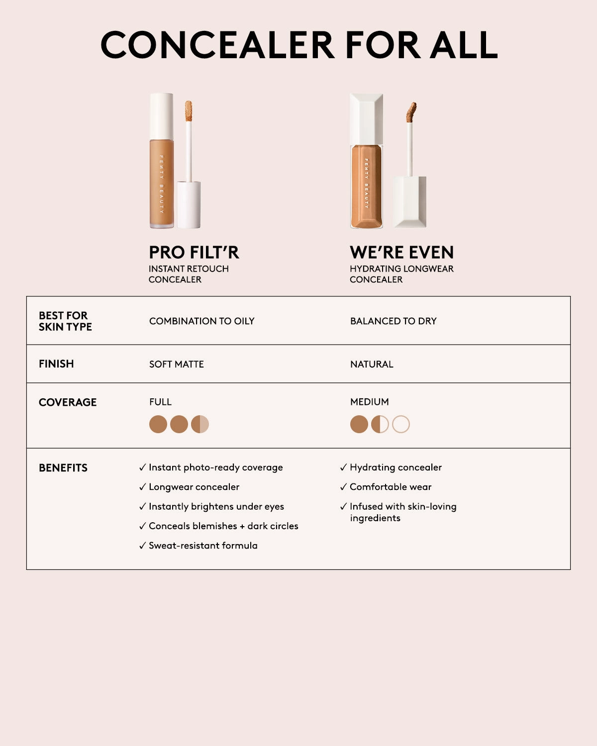 We're Even Hydrating Longwear Concealer — 185C