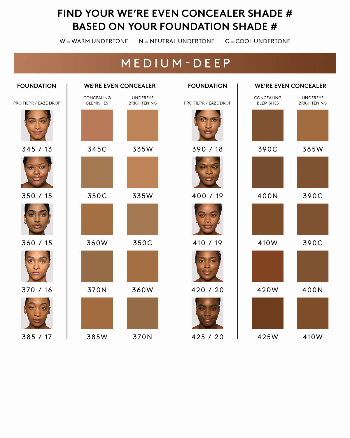 We're Even Hydrating Longwear Concealer — 345C